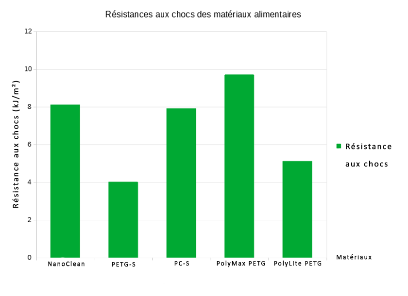 tableau-comparatif-résistchocs-alimentaires